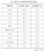 图片名称 图片名称